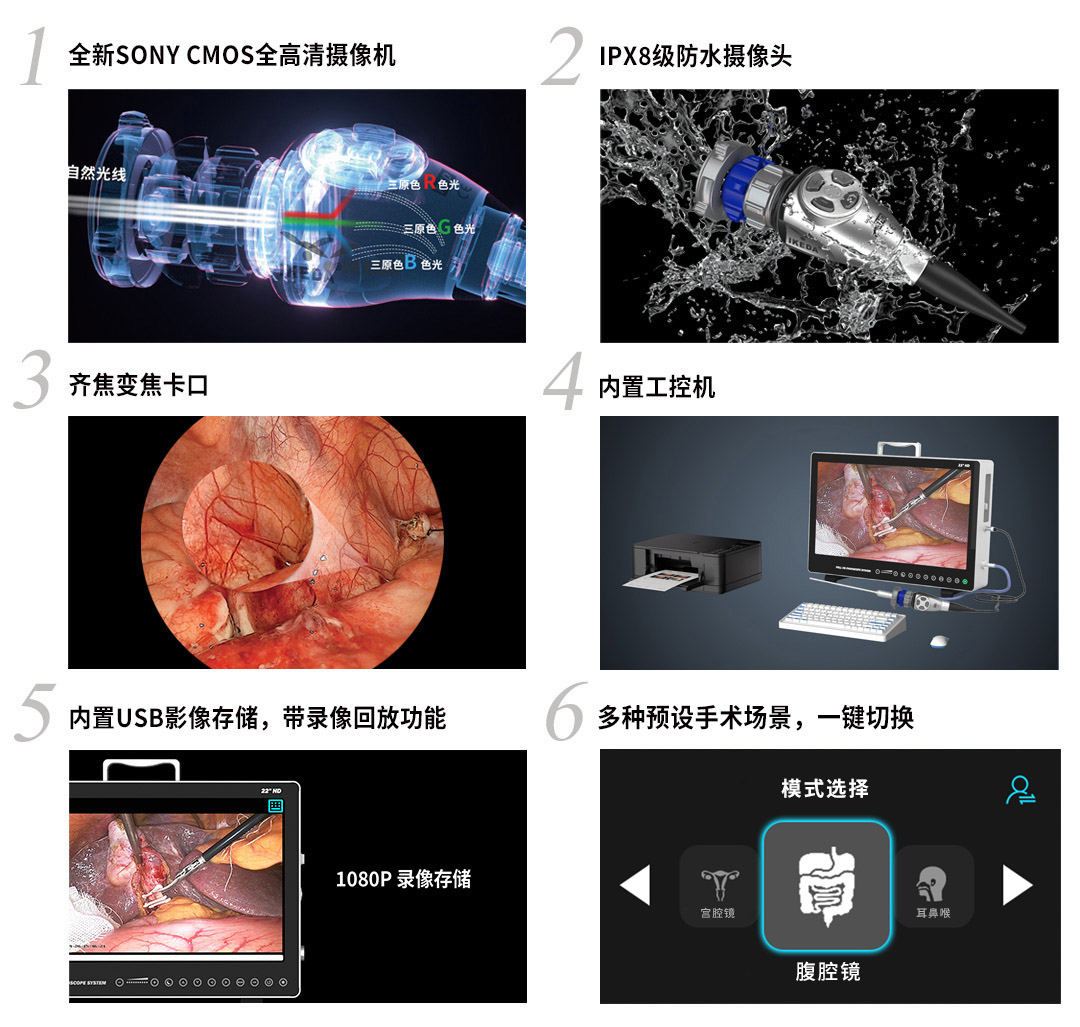 內窺鏡攝像系統(tǒng)YKD-9124